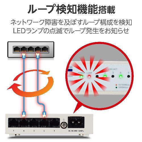 エレコム(ELECOM) EHC-G05MN4-HJW ホワイト スイッチングハブ LANハブ 5ポート Giga対応 1000/100/10Mbps メタル筐体 マグネット 電源内蔵 ファンレス