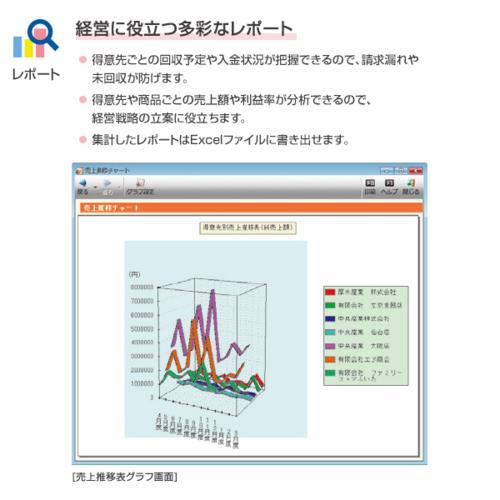 弥生 弥生販売 25 プロフェッショナル 通常版