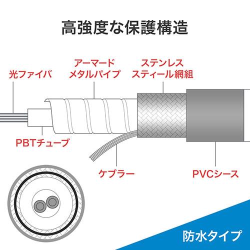 サンワサプライ HKB-WRB2M3LCLC-05 防水ロバスト光ファイバケーブル マルチ50μmOM3/2芯/両端LC×2/5m