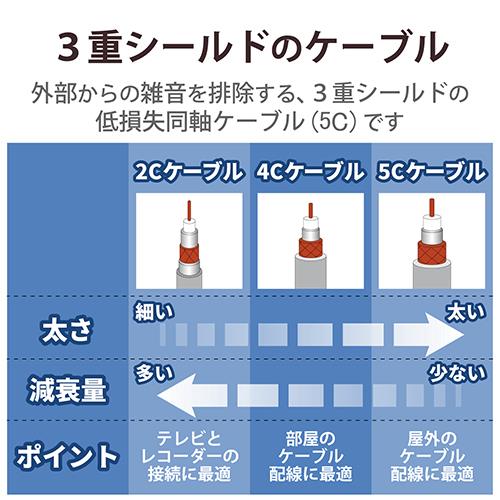 DXアンテナ S5CFB20S P DXアンテナ 同軸ケーブル 20m ホワイト