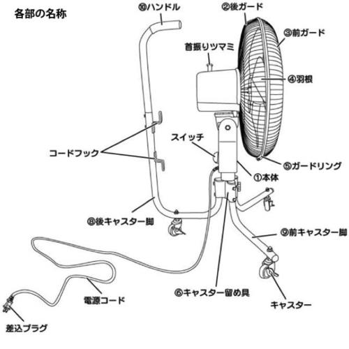ユアサプライムス YFC-458T 工業扇風機 キャスタータイプ リモコン無