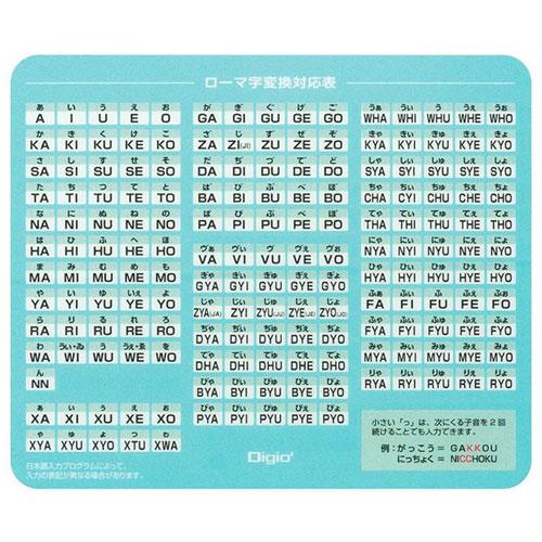 ナカバヤシ MUP-932LB(ライトブルー) ローマ字マウスパッド