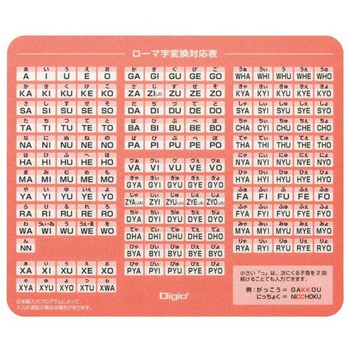 ナカバヤシ MUP-932P(ピンク) ローマ字マウスパッド
