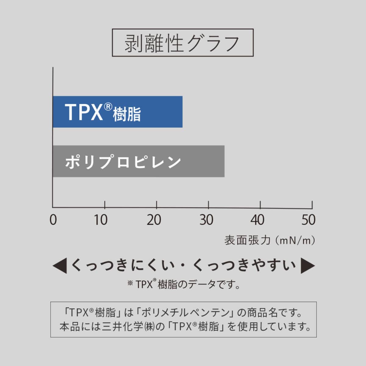 marna マーナ 極しゃもじ プレミアム K674 ( 食洗機対応 しゃもじ シャモジ 杓文字 くっつきにくい つかない エンボス加工 白米 ご飯 先端が浮く 衛生的 クリア 透明 キッチンツール )