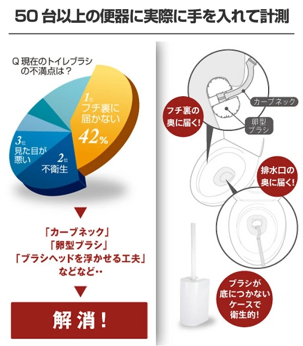 marna マーナ SLIM トイレブラシ W201 ( ケース付き トイレ 掃除 ブラシ フチ裏 スリム トイレ掃除 掃除グッズ スタンド付き 衛生的 白 おしゃれ シンプル トイレ掃除用品 ホワイト ブラウン ピンク ) 【ブラウン】 ブラウン
