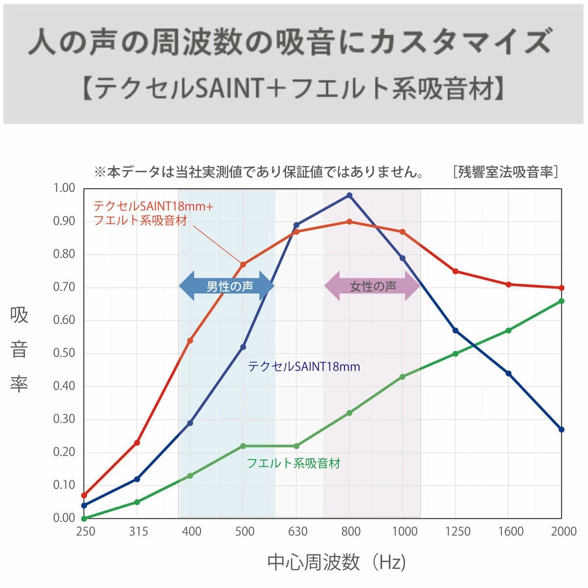吸音ブース用ドア オフィスブース ハニカムドア REMUTE ( 間仕切り 衝立 パーテーション 吸音ブース用 パーツ 扉 ドア キャスター付き 吸音 ボックス オフィス リモートワーク ブース 個室 テレワーク Web会議 ついたて 追加パーツ ) 【グリーン】 グリーン