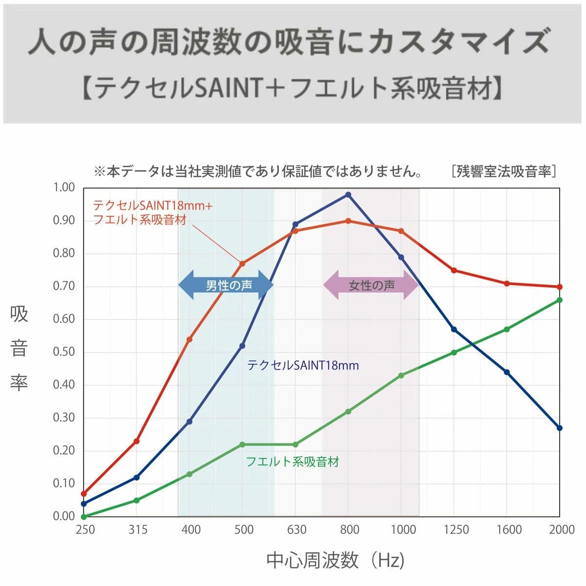 吸音 オフィスブース REMUTE オクタ ( 間仕切り 仕切り 目隠し 衝立 自立 個室 簡易 ブース デスク付き 机 リモートワーク テレワーク Web会議 在宅勤務 電話 防音 雑音 騒音 軽減 オフィス 組立て 日本製 ) 【グリーン】 グリーン