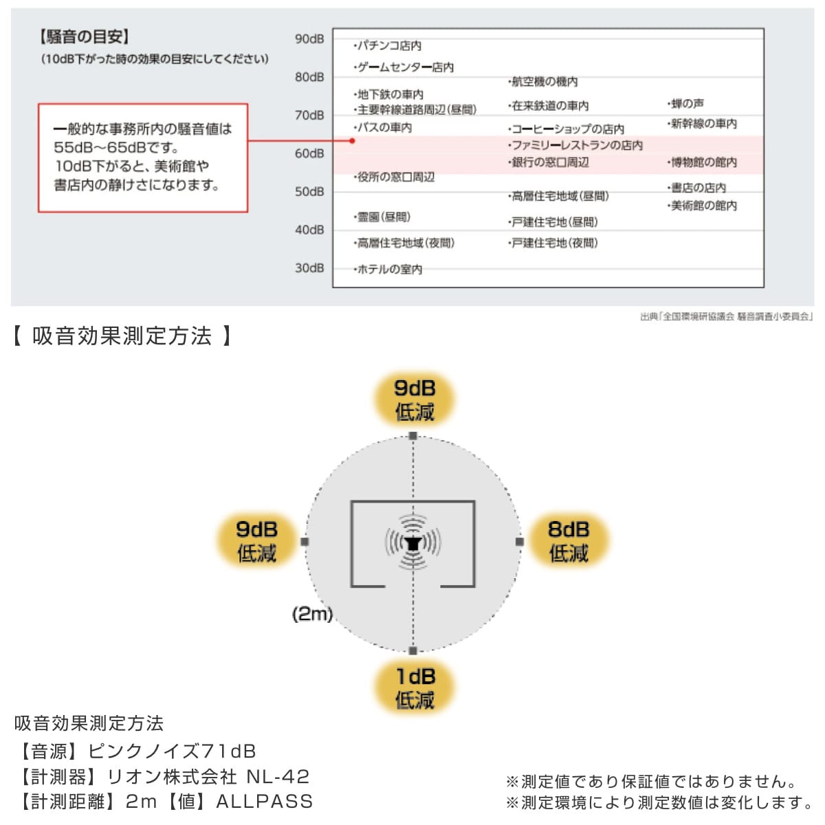 オフィスパーテーション 吸音ボード 2×2 簡単設置 REMUTE ( 間仕切り 衝立 パーテーション 吸音 ボックス オフィス リモートワーク ブース 簡易会議室 Web会議 ミーティング 2人用 個室 防音 吸音材 音漏れ 軽減 組立て ) 【ネイビー】 ネイビー