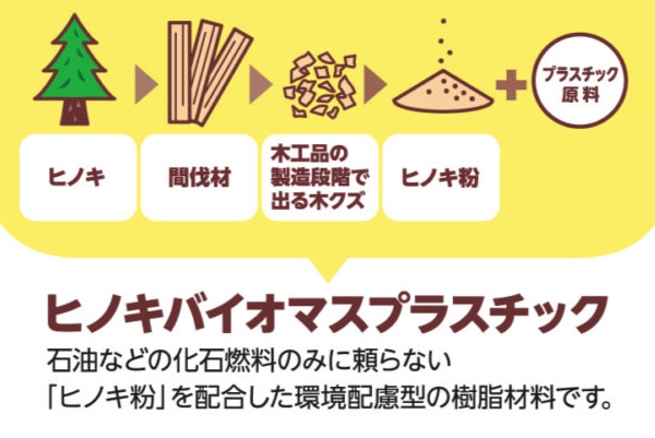 お弁当箱 1段 ひのきのぷら M 800ml ランチボックス ( 食洗機対応 レンジ対応 弁当箱 一段弁当 中子付き 日本製 ヒノキ プラスチック 一段 長角 弁当 食洗機OK レンジOK おしゃれ 大人 )