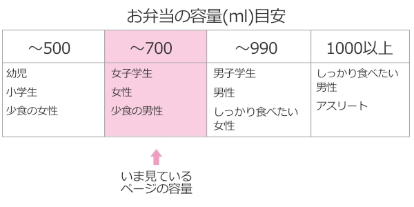 お弁当箱 2段 570ml 小判 茜桜 ( 弁当箱 ランチボックス レンジ対応 食洗機対応 二段 花柄 女子 レンジOK 食洗機OK お弁当 弁当 ランチバンド付き 二段弁当箱 和柄 和風 女性 )