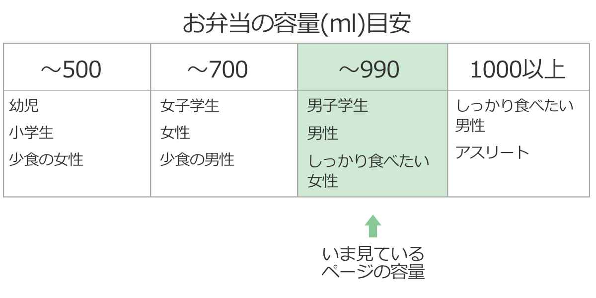 お弁当箱 スリム二段弁当 2段 840ml ( 弁当箱 ランチボックス 二段 レンジ対応 食洗機対応 日本製 ンジOK 食洗機OK お弁当 弁当 仕切り付き ランチバンド付き 木目 大人 大容量 ) 【黄木目】 黄木目