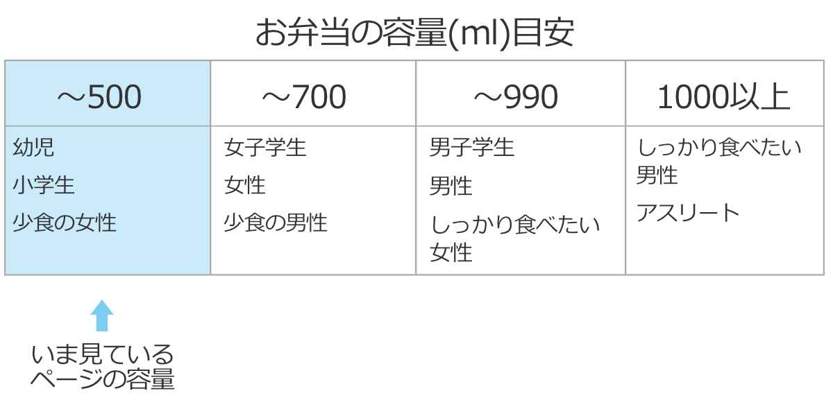 お弁当箱 ランチプラス S ヒノキプラ 1段 250ml ( 弁当箱 ランチボックス 食洗機対応 レンジ対応 一段 日本製 ひのきのぷら 保存容器 弁当 お弁当 食洗機OK レンジOK 大人 )