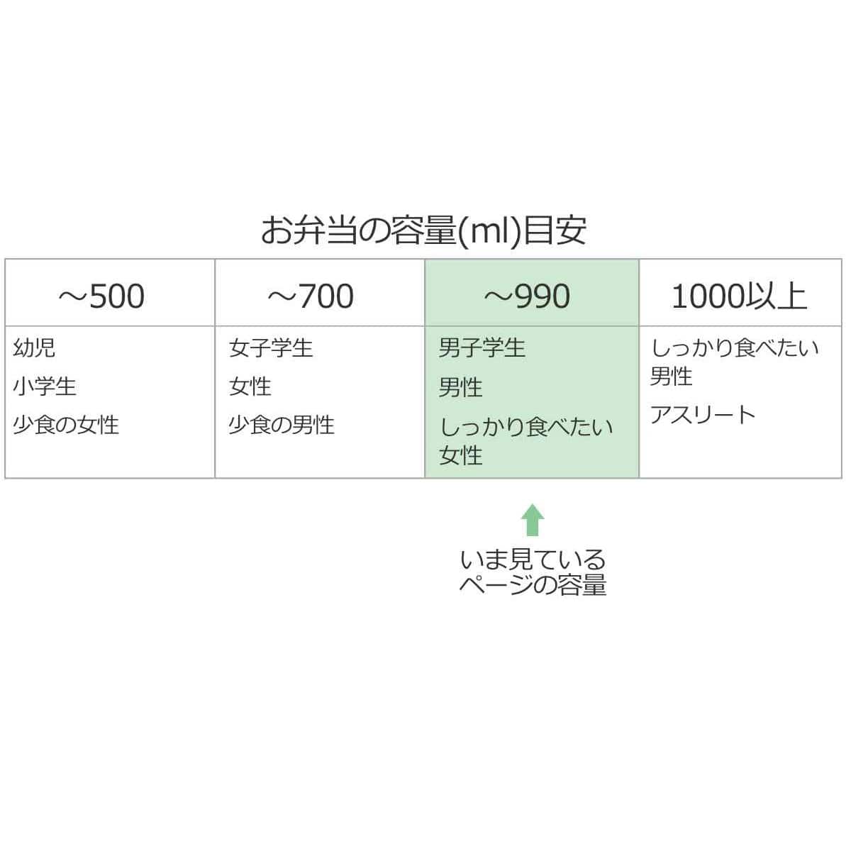 弁当箱 750ml 2段 大和千筋弁当 篆刻紋 ( 食洗機対応 レンジ対応 和風 お弁当箱 ランチボックス 日本製 食洗機OK レンジOK 弁当 お弁当 曲げわっぱ風 和柄 和デザイン ) 【猫波】 猫波