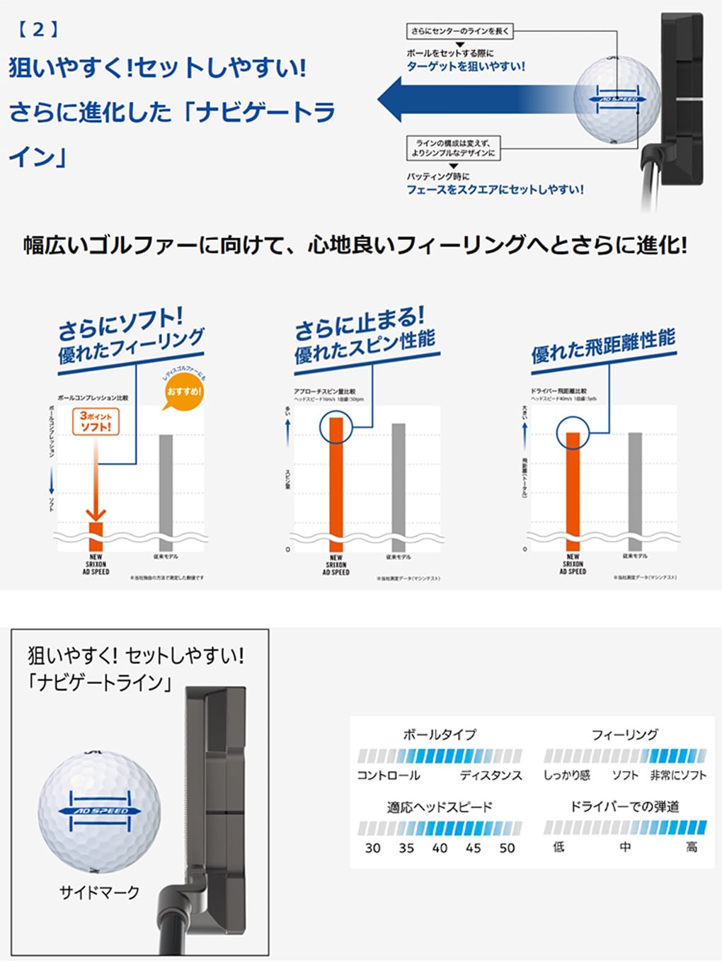 スリクソン AD SPEED ボール アイオノマーカバー 2ピース 1ダース 全12球 SRIXON 日本正規品 ホワイト