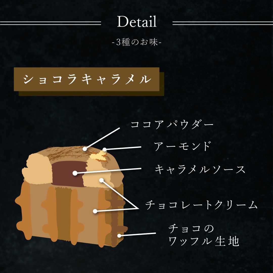 エール・エル ワッフル クリスマス ケーキ 3種のミニクリスマスケーキ お菓子 スイーツ 洋菓子 ギフト 誕生日プレゼント かわいい おしゃれ 大量 手土産 冷凍スイーツ 産休 退職 内祝い 3種のミニクリスマスケーキ