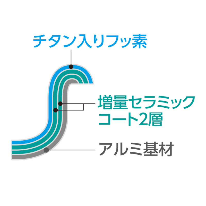 象印マホービン ホットプレート やきやき 3枚プレートタイプ ブラック EA-KJ30ーBA プレート3枚