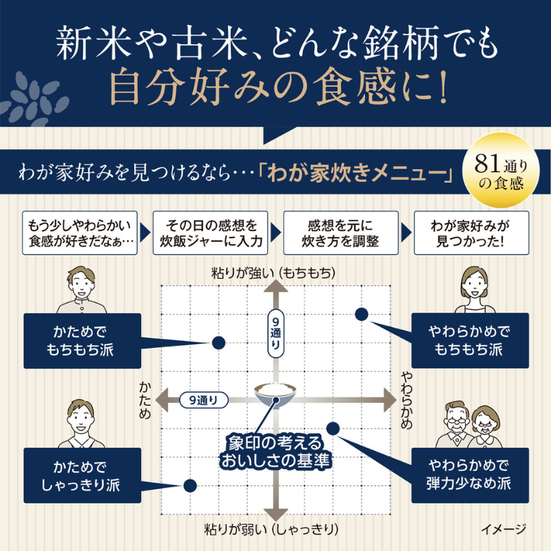象印マホービン 炎舞炊き 小容量 圧力IH炊飯ジャー 4合 黒 NW-UU07-BZ 黒