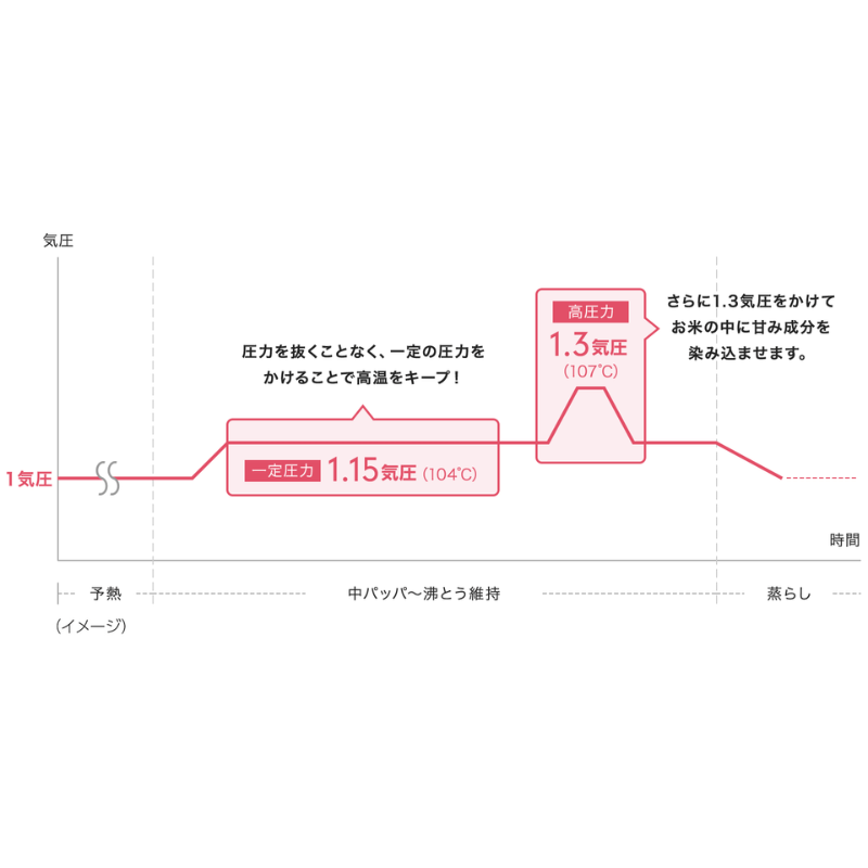 象印マホービン 圧力IH炊飯器 5.5合 ブラック NW-JY10 5.5合