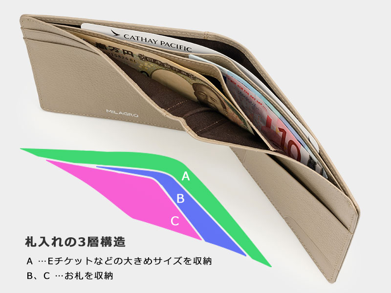 MILAGRO シュリンクレザー・トラベル対応2つ折り財布・トープ トープ