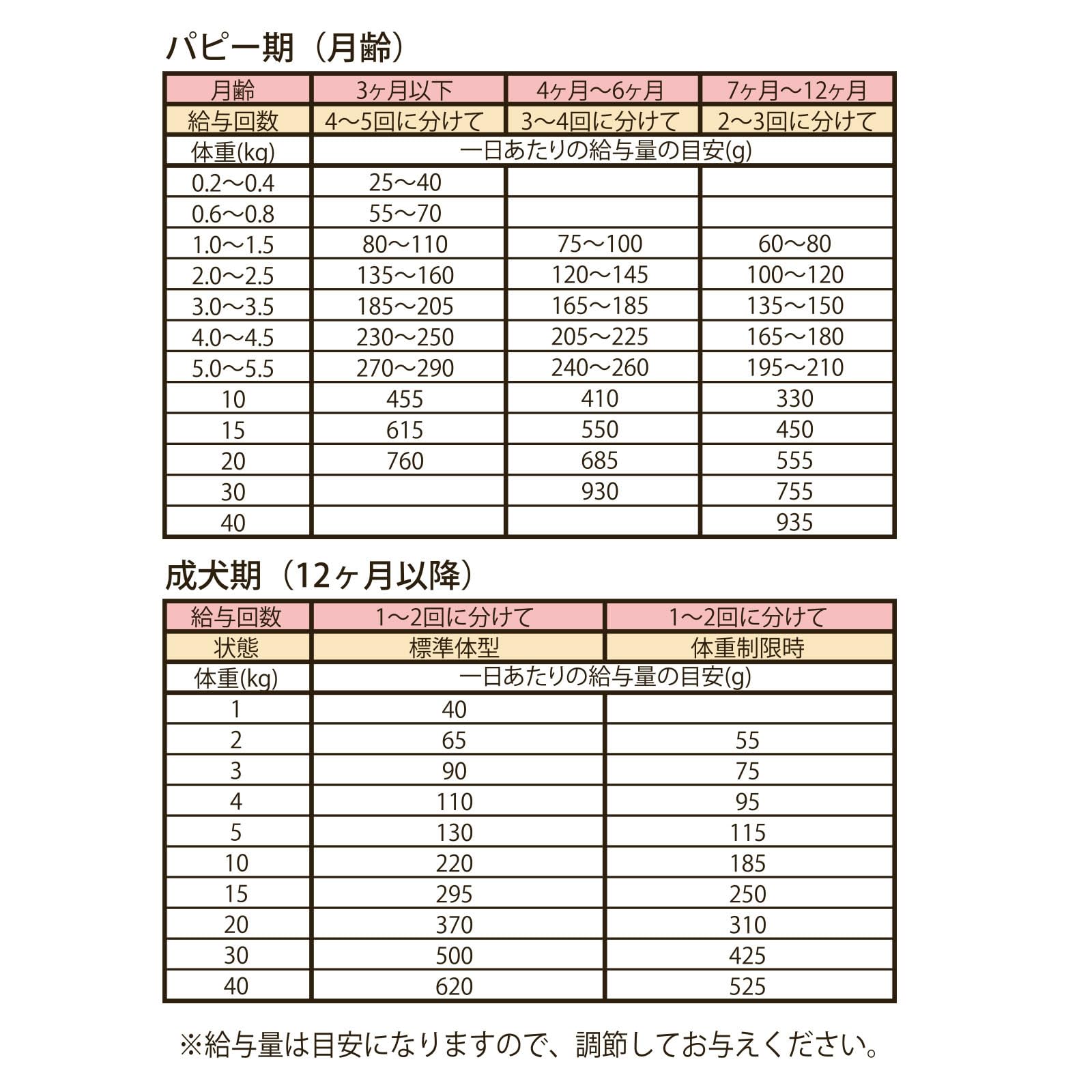 ペットパラダイス 国産 ドッグフード 全犬種用 全年齢用 小粒 保存料・着色料・香料不使用 ドライ( ビオキッチン 3kg (500g×6袋)