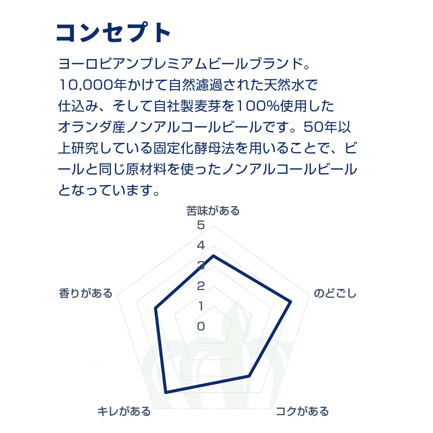 ホランディア プレミアム ノンアルコールビール 0.0% 1ケース(330ml×24本)