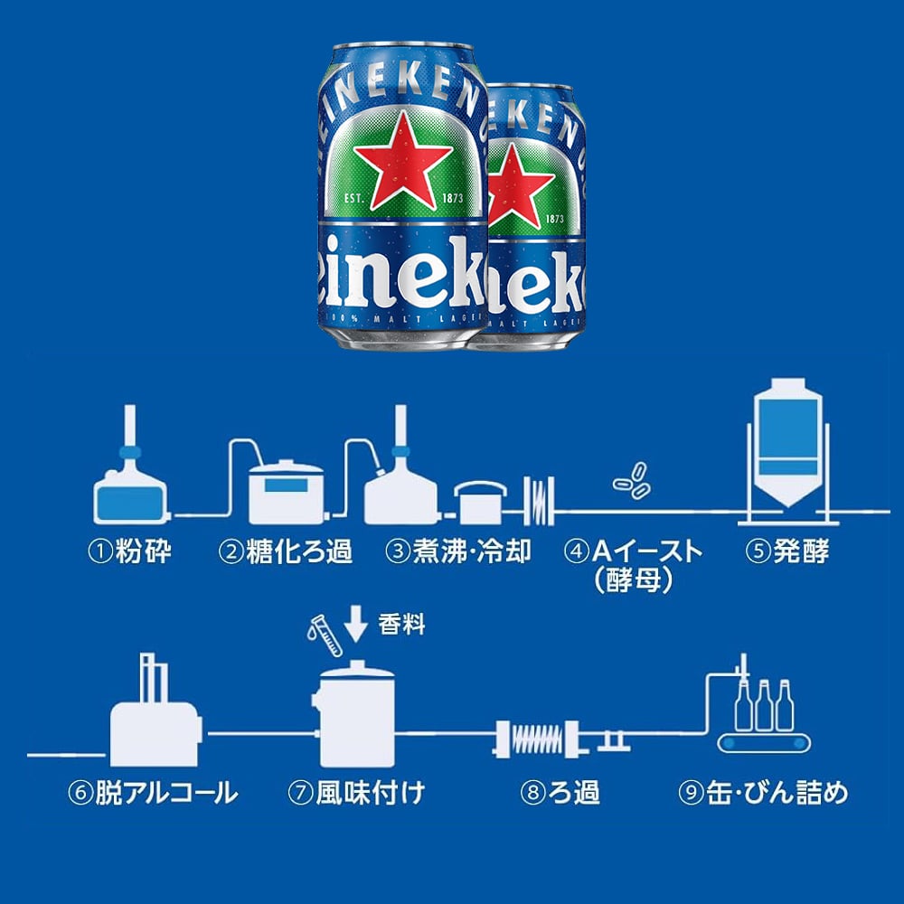 ハイネケン 0.0 ノンアルコールビール スタンダード缶 1ケース(330ml×24本)