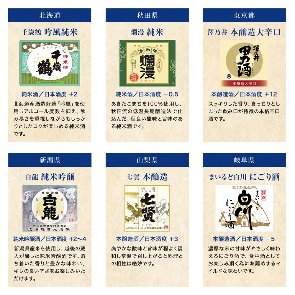 日本全国銘醸蔵元飲み比べ日本酒12本セット