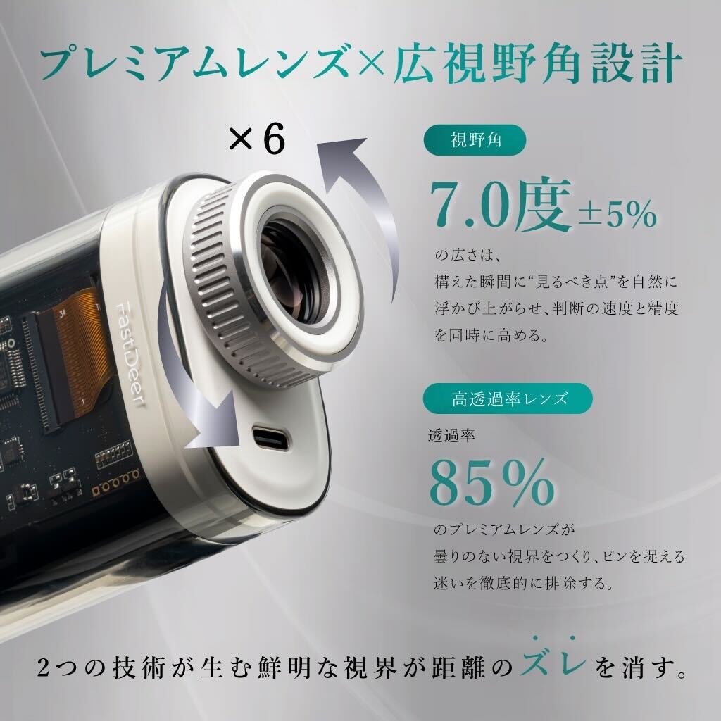 プレミアムレンズ × 広視野角設計