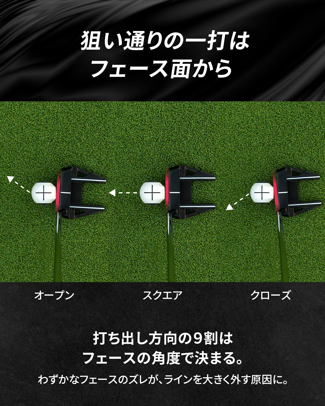 打ち出し方向の9割はフェースの角度で決まる