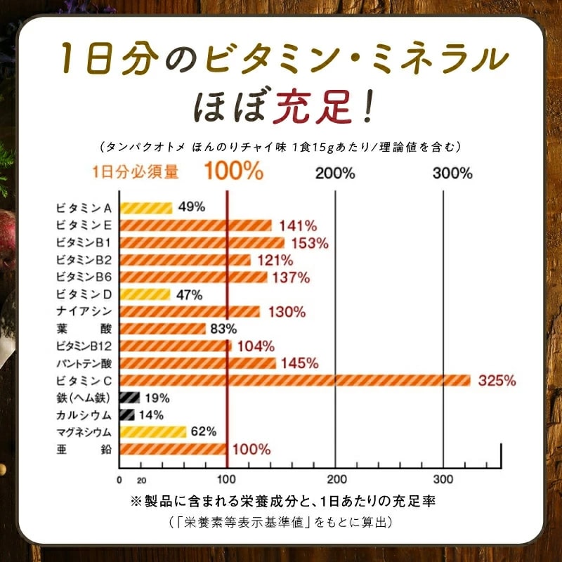 【送料無料】タンパクオトメ 【ソイ・アソート】15食セット 分包タイプ(3種×各5包)女性専用プロテイン【宅配便】不足しがちなタンパク質と美容成分を配合 プロテインフード タマチャンショップ ソイ・アソート