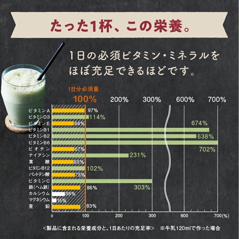 【送料無料】美粉屋 母なるスムージー 150g【メール便】たっぷりの野菜とフルーツと酵素配合 グリーンスムージー サプリ ダイエット ビタミン ミネラル スムージー タマチャンショップ