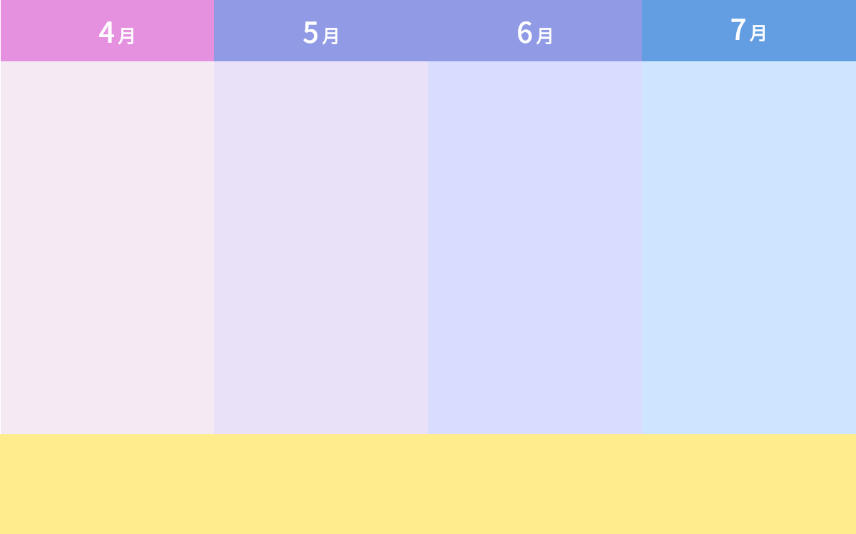 春におすすめ 旬のフルーツ・スイーツ特集