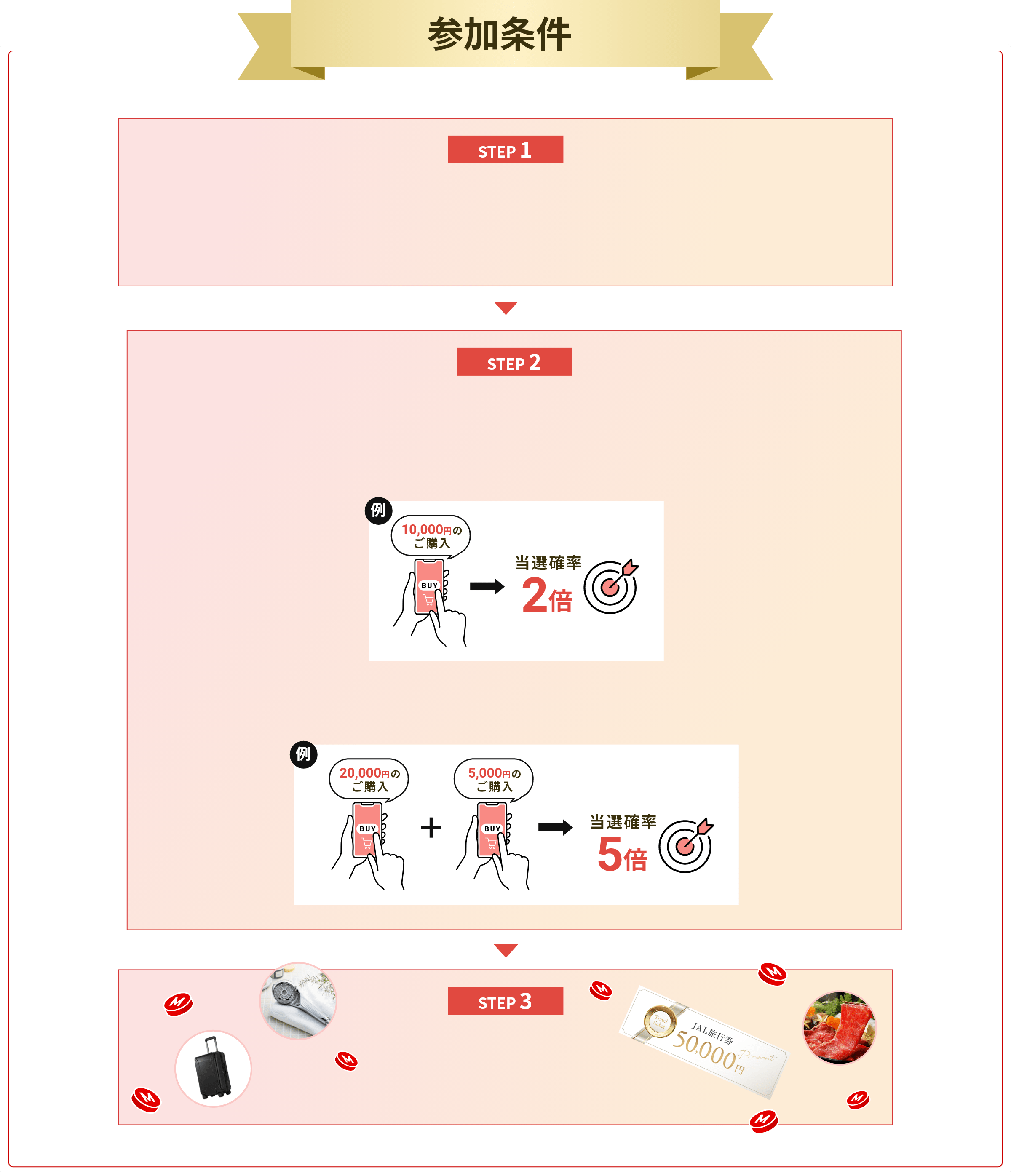STEP.01 ご希望の商品を選んで、エントリーフォームにてキャンペーン参加登録！ STEP.02 JAL Mallにて 合計5,000円(税込・走力込・各種割引後)のお買いもの！ さらに！合計5,000円（税込・送料込・各種割引後）のお買いものごとに当選確率がUP！※最大5倍 例 10,000円のご購入 当選確率2倍 お会計が異なる場合でも対象期間中の合計5,000円（税込・送料込・各種割引後）のお買いものごとに当選確率がUP！　例 20,000円のご購入 + 5,000円のご購入当選確率5倍 STEP.03 エントリー完了！抽選で豪華景品があたる！さらに、全員にもれなく100マイルプレゼント！
