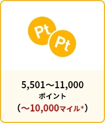 5,501～11,000ポイント（～10,000マイル＊）