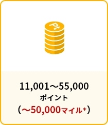 11,001～55,000ポイント（～50,000マイル＊）