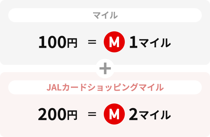 マイル：100円=1マイル + JALカードショッピング：200円=2マイル